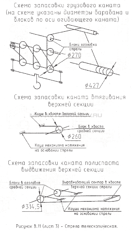 Рисунок В.11 Стрела телескопическая (Лист 3)