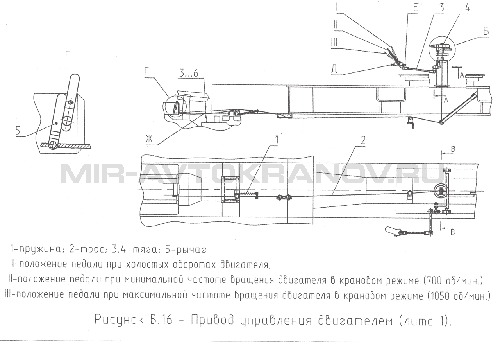 Рисунок В.16 Привод управления двигателем (Лист 1)