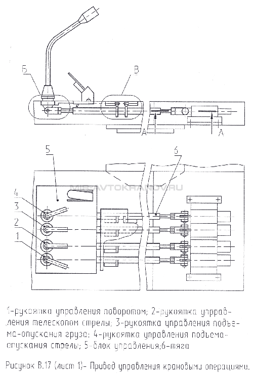Рисунок В.17 (Лист 1) Привод управления крановыми операциями