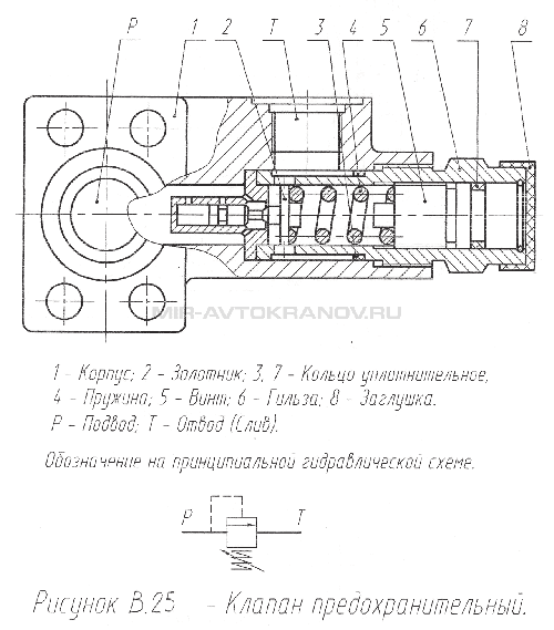 Рисунок В.25 Клапан предохранительный