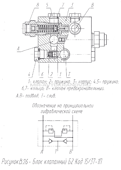 Рисунок В.26 Блок клапанный Б2 код 15/37-1П