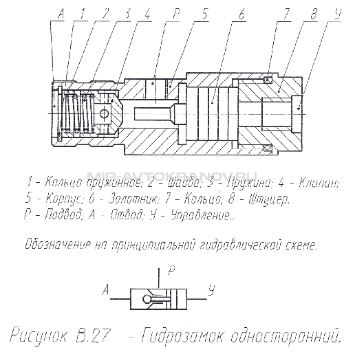 Рисунок В.27 Гидрозамок односторонний