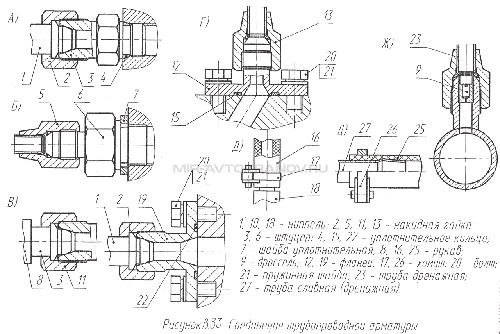 Рисунок В.33 соединие трубопроводной арматуры
