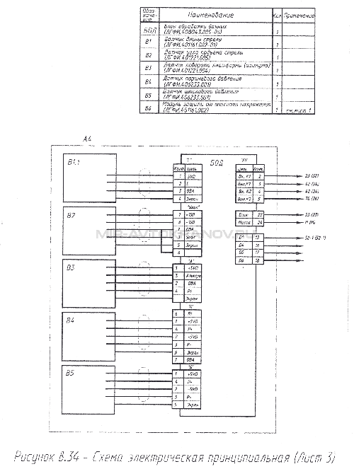 Рисунок В.34 Схема электрическая принципиальная (Лист 3)