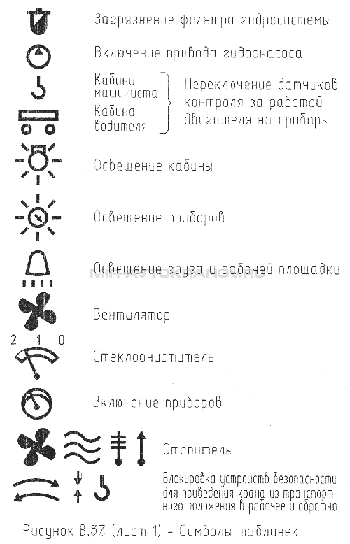 Рисунок В.37 (Лист 1) Символы табличек