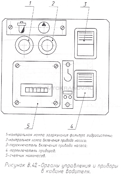Рисунок В.42 Органы управления и приборы в кабине водителя